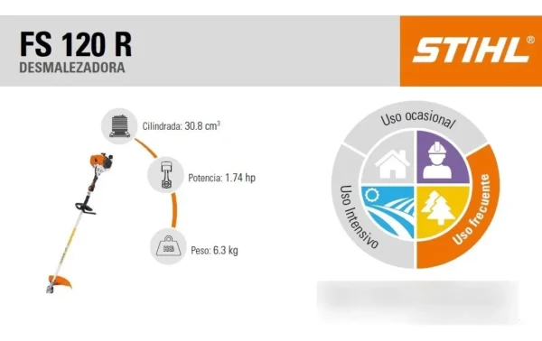 Desbrozadora STIHL FS 120