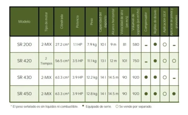Fumigadora Aspersora STIHL SR 430
